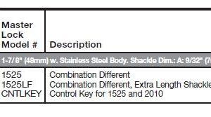 Master Lock 1525LF - Combination Padlock with Key Control